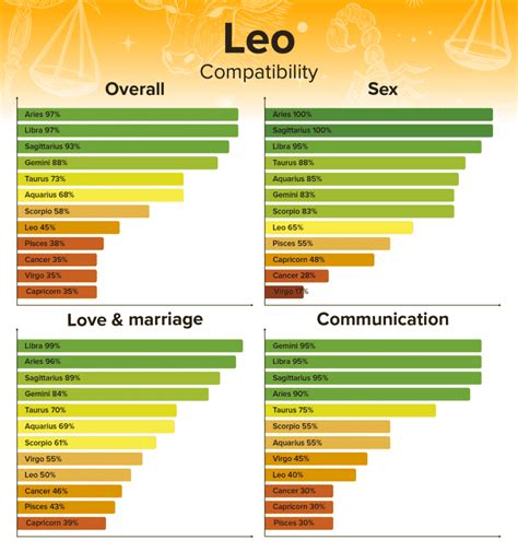 Leo Woman and Capricorn Man Love Compatibility